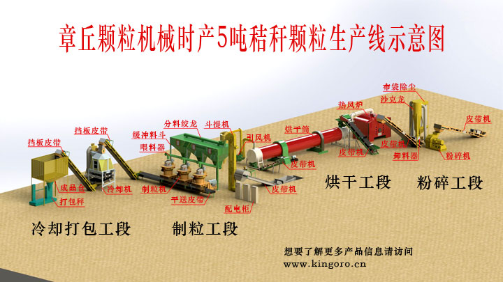 秸稈飼料顆粒機生產線 秸稈飼料顆粒機生產線