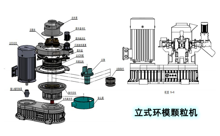 鋸末顆粒機(jī) 鋸末顆粒機(jī)